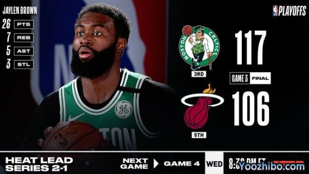 <a href=/lanqiuxm/celtics/ target=_blank class=infotextkey>凯尔特人</a>灭<a href=/lanqiuxm/heat/ target=_blank class=infotextkey>热火</a>大比分1-2扳回一城！