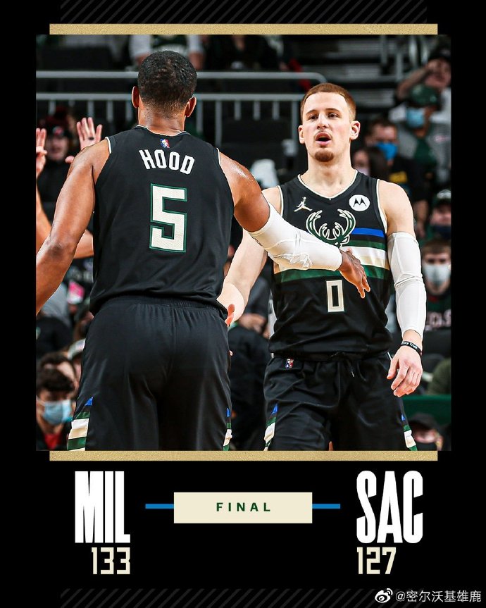 雄鹿133-127力克国王 米德尔顿34+6 霍勒迪26+5 哈里伯顿24+12