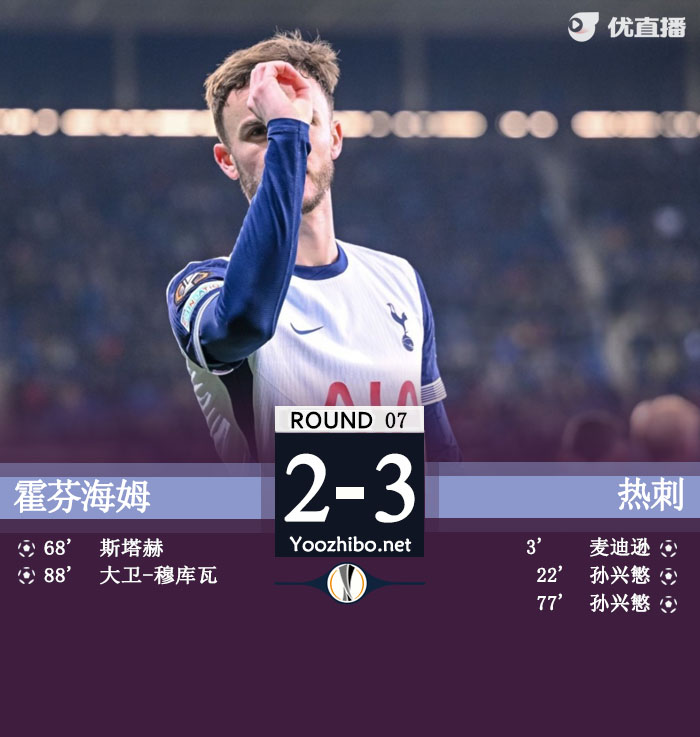 霍芬海姆vs<a href=/zuqiuxm/hotspur/ target=_blank class=infotextkey>热刺</a>