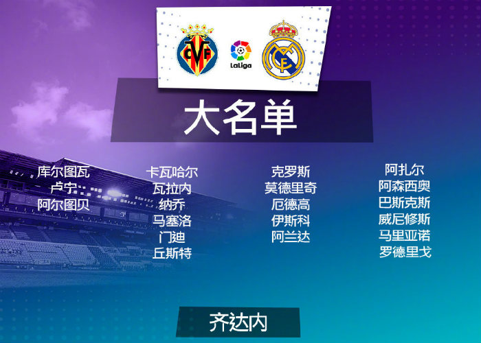 <a href=/zuqiuxm/realmadrid/ target=_blank class=infotextkey>皇马</a>vs黄潜大名单出炉