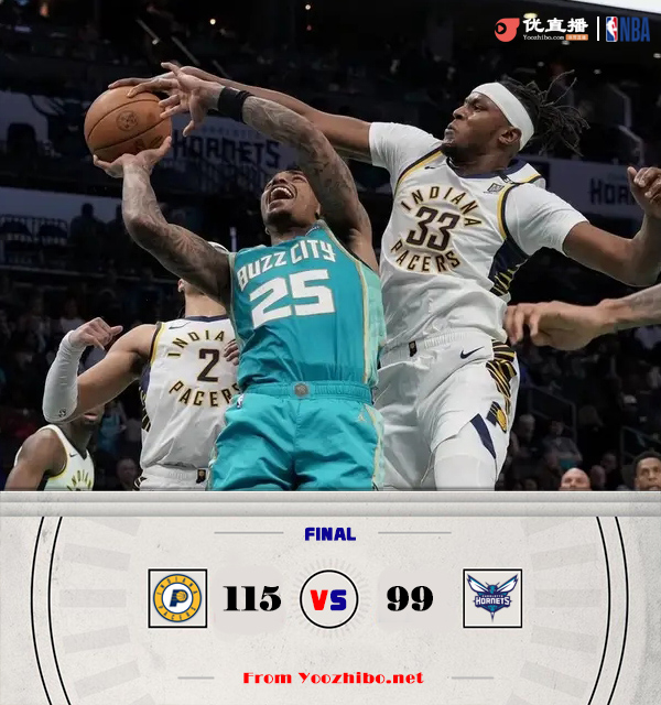 <a href=/lanqiuxm/pacers/ target=_blank class=infotextkey>步行者</a>115-99击退<a href=/lanqiuxm/hornets/ target=_blank class=infotextkey>黄蜂</a> 西卡25+8+9 哈利伯顿17分 米勒35+6