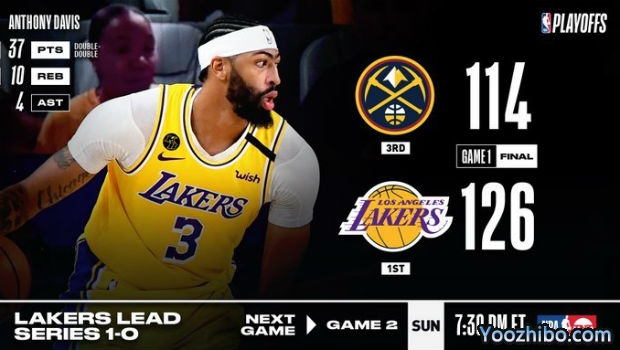<a href=/lanqiuxm/lakers/ target=_blank class=infotextkey>湖人</a>大胜<a href=/lanqiuxm/nuggets/ target=_blank class=infotextkey>掘金</a>大比分1-0领先！