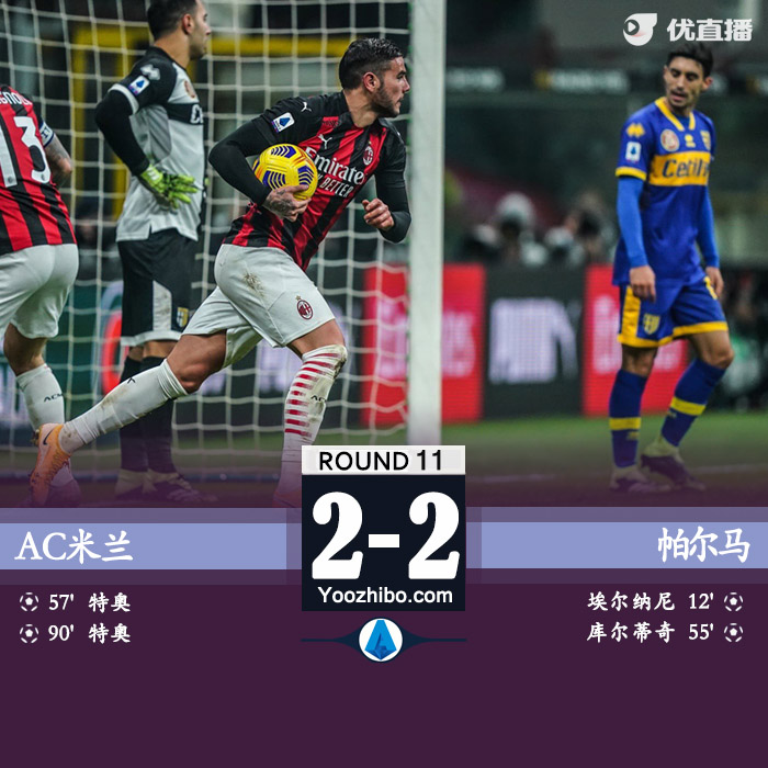 <a href=/zuqiuxm/acmilan/ target=_blank class=infotextkey>AC米兰</a>2-2帕尔马