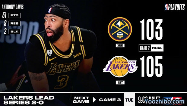 <a href=/lanqiuxm/lakers/ target=_blank class=infotextkey>湖人</a>再胜<a href=/lanqiuxm/nuggets/ target=_blank class=infotextkey>掘金</a>大比分2-0领先！