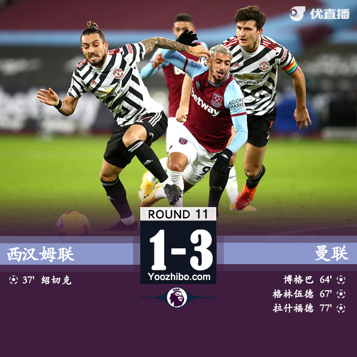 <a href=/zuqiuxm/manlian/ target=_blank class=infotextkey>曼联</a>3-1西汉姆