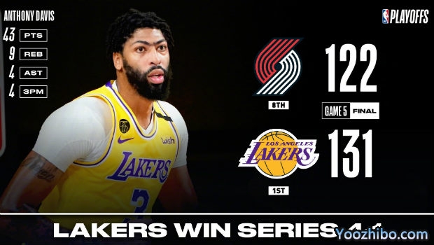 <a href=/lanqiuxm/lakers/ target=_blank class=infotextkey>湖人</a>胜<a href=/lanqiuxm/blazers/ target=_blank class=infotextkey>开拓者</a>4-1晋级次轮！
