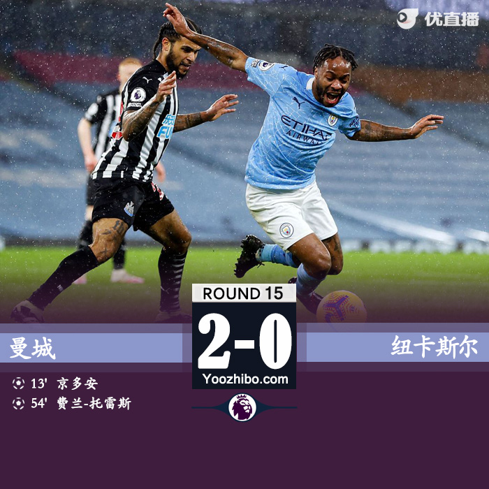 <a href=/zuqiuxm/mancheng/ target=_blank class=infotextkey>曼城</a>2-0纽卡两连胜