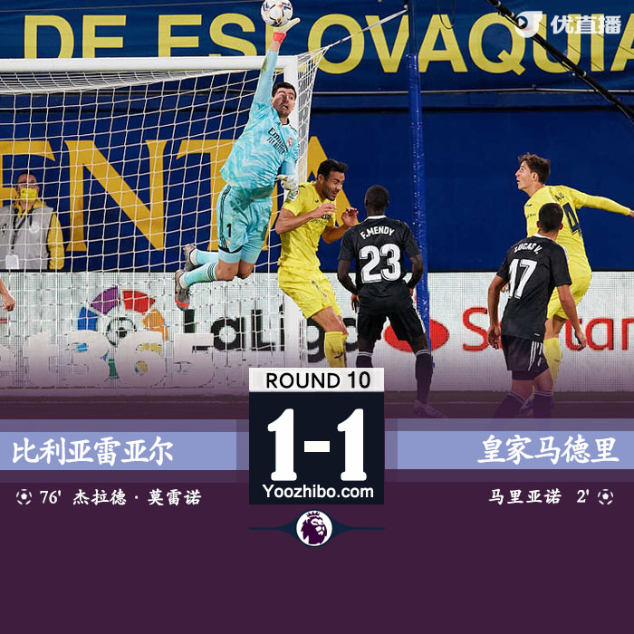<a href=/zuqiuxm/realmadrid/ target=_blank class=infotextkey>皇马</a>1-1比利亚雷亚尔