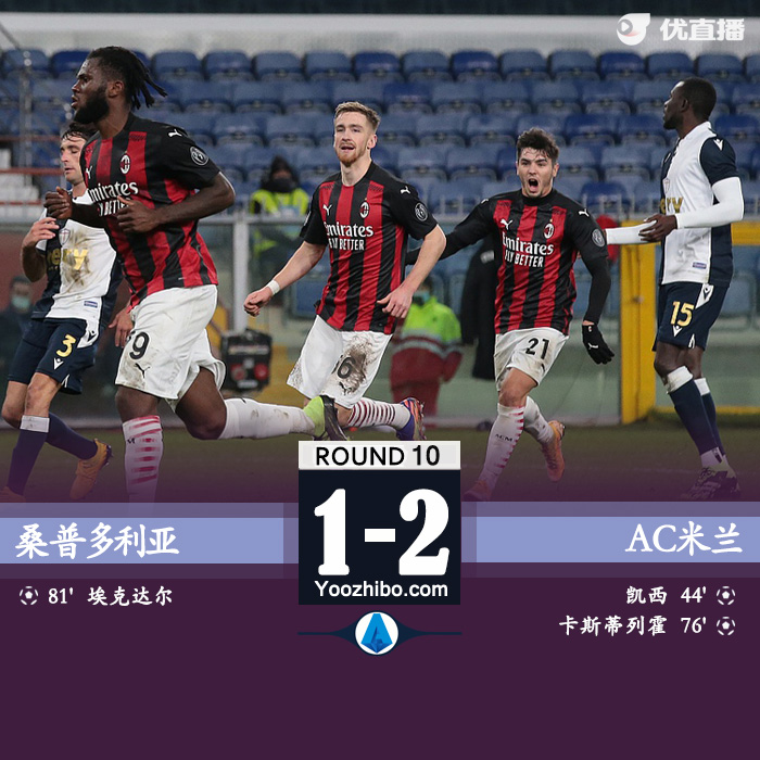 <a href=/zuqiuxm/acmilan/ target=_blank class=infotextkey>AC米兰</a>2-1桑普多利亚