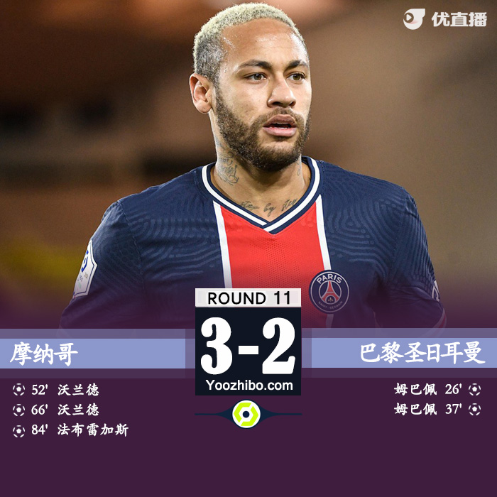 <a href=/zuqiuxm/psg/ target=_blank class=infotextkey>巴黎</a>圣日耳曼2-3摩纳哥