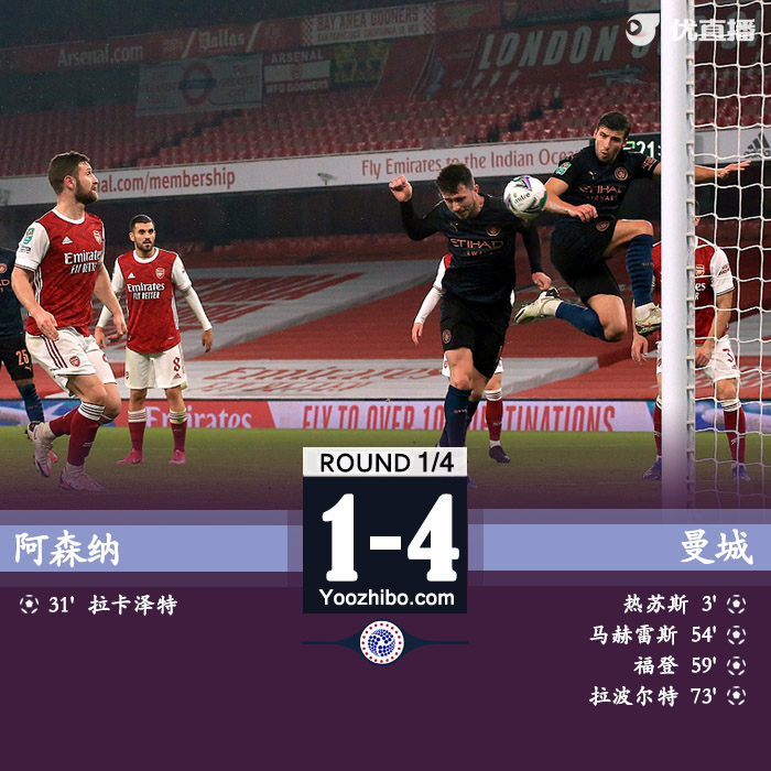 <a href=/zuqiuxm/mancheng/ target=_blank class=infotextkey>曼城</a>4-1<a href=/zuqiuxm/arsenal/ target=_blank class=infotextkey>阿森纳</a>