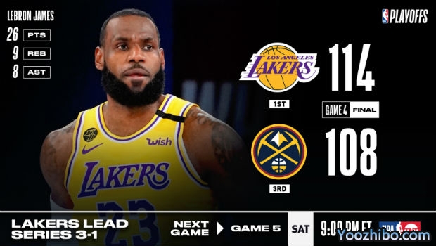 <a href=/lanqiuxm/lakers/ target=_blank class=infotextkey>湖人</a>险胜<a href=/lanqiuxm/nuggets/ target=_blank class=infotextkey>掘金</a>大比分3-1夺赛点！