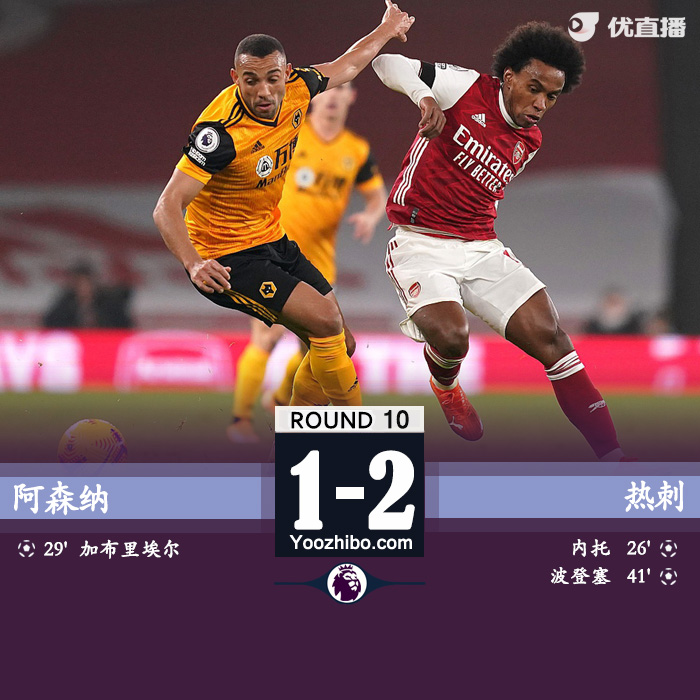 <a href=/zuqiuxm/arsenal/ target=_blank class=infotextkey>阿森纳</a>1-2狼队